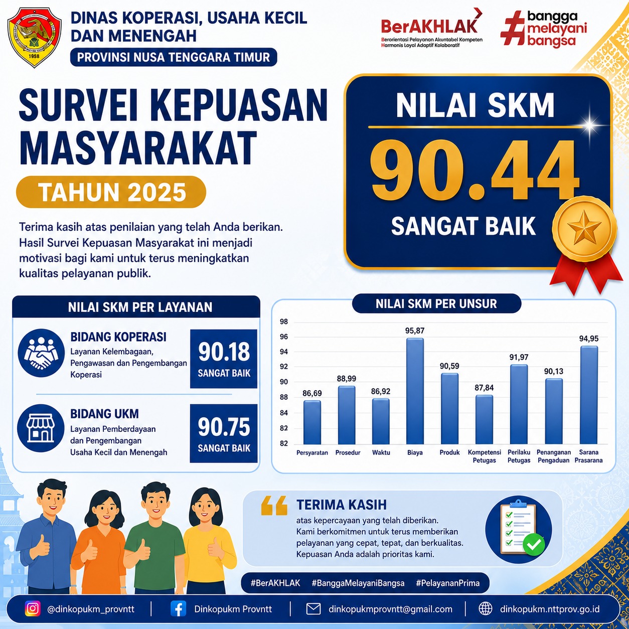 Survei Kepuasan Masyarakat